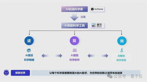 深勢科技獲8億融資 AI for Science賽道頭雁領航，產品已服務全球300萬科學家